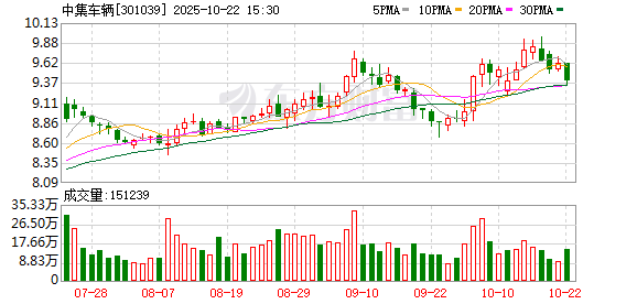 奇点财富 中集车辆：2024年度股东会决议公告