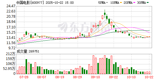 闻喜 中国电影：关于召开2024年度业绩说明会的公告