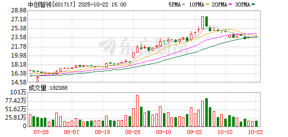 富瑞众投 郑煤机：6月17日将召开2025年第二次临时股东大会