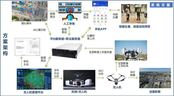 恒盛策略 驻津央企“无人机+AI”模式开拓地铁巡检新赛道
