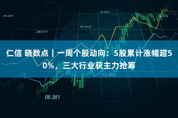 仁信 晓数点｜一周个股动向：5股累计涨幅超50%，三大行业获主力抢筹